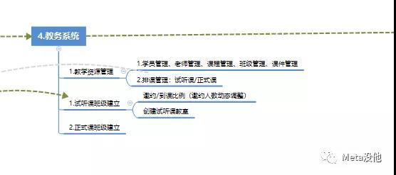 如何从0到1创建一家在线教育机构？