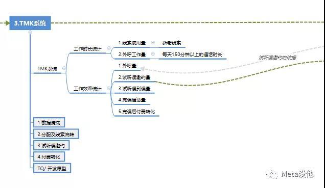 如何从0到1创建一家在线教育机构？