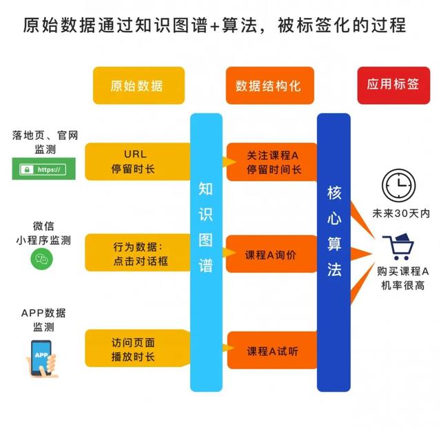 解析2020年教育行业营销运营技术最新趋势