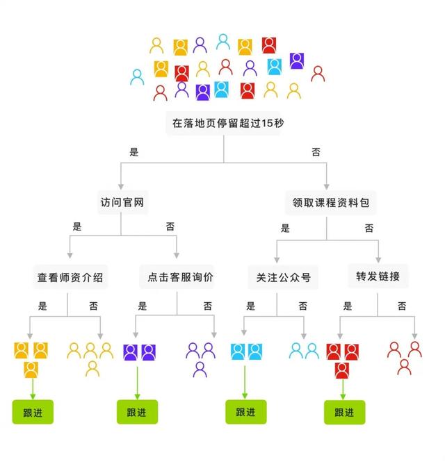 解析2020年教育行业营销运营技术最新趋势