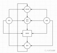 为什么培训机构要学习7年前的学而思，而不是2020年的好未来？