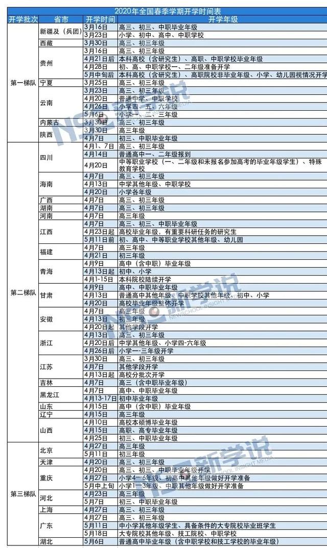 复课又喊停？各地开学政策对学校提出哪些新要求？