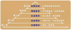 培训机构如何留住员工？满足他的5个需求