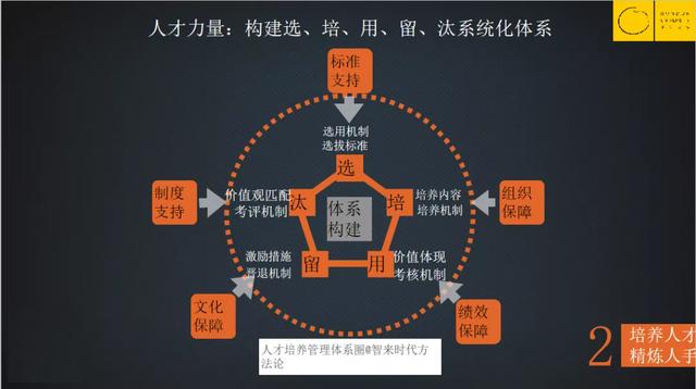 这次疫情，为什么一批教育机构倒闭了，一批却爆发式增长？