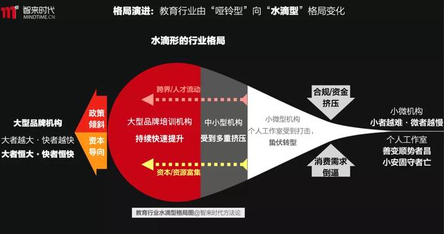 这次疫情，为什么一批教育机构倒闭了，一批却爆发式增长？