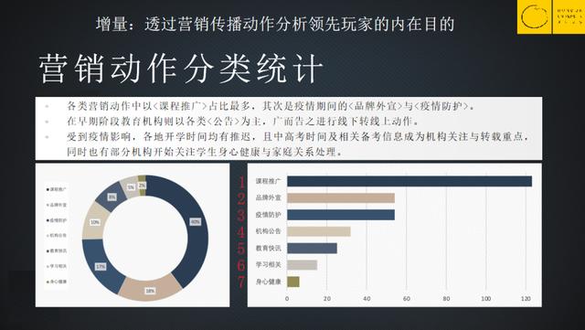 这次疫情，为什么一批教育机构倒闭了，一批却爆发式增长？