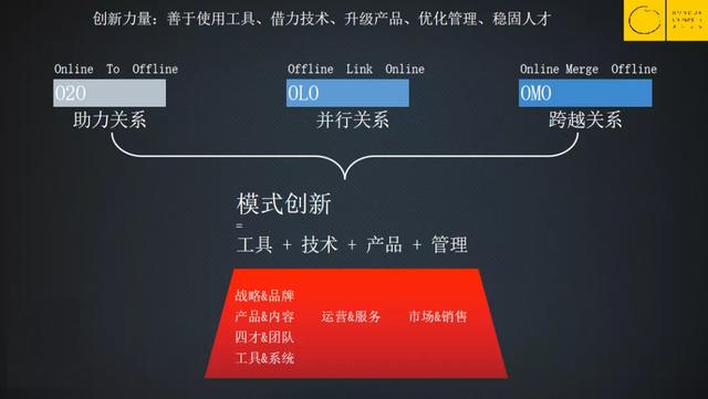 这次疫情，为什么一批教育机构倒闭了，一批却爆发式增长？