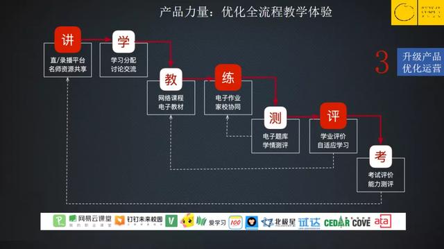 这次疫情，为什么一批教育机构倒闭了，一批却爆发式增长？