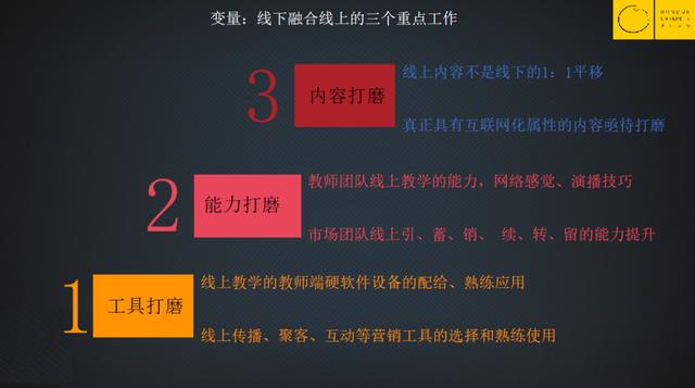 这次疫情，为什么一批教育机构倒闭了，一批却爆发式增长？