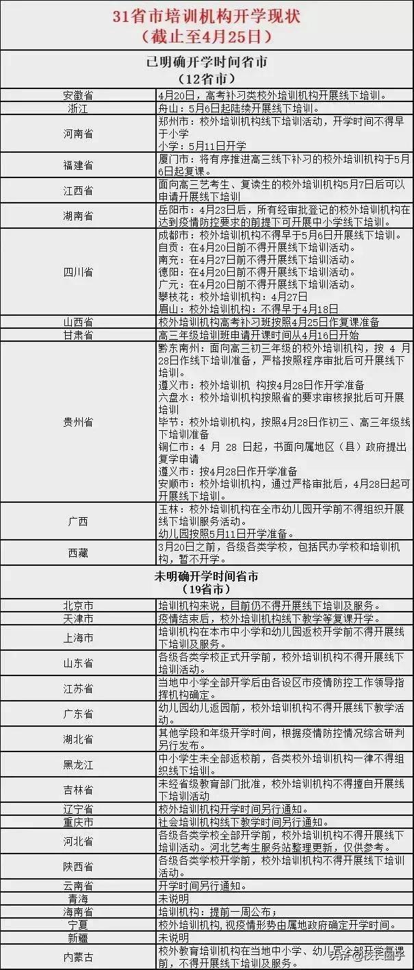 全国复课潮或在五月底出现，培训机构的春天就要来了