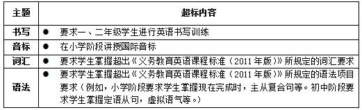 权威发布！教育部严查培训机构超纲超前培训！印发六科负面清单