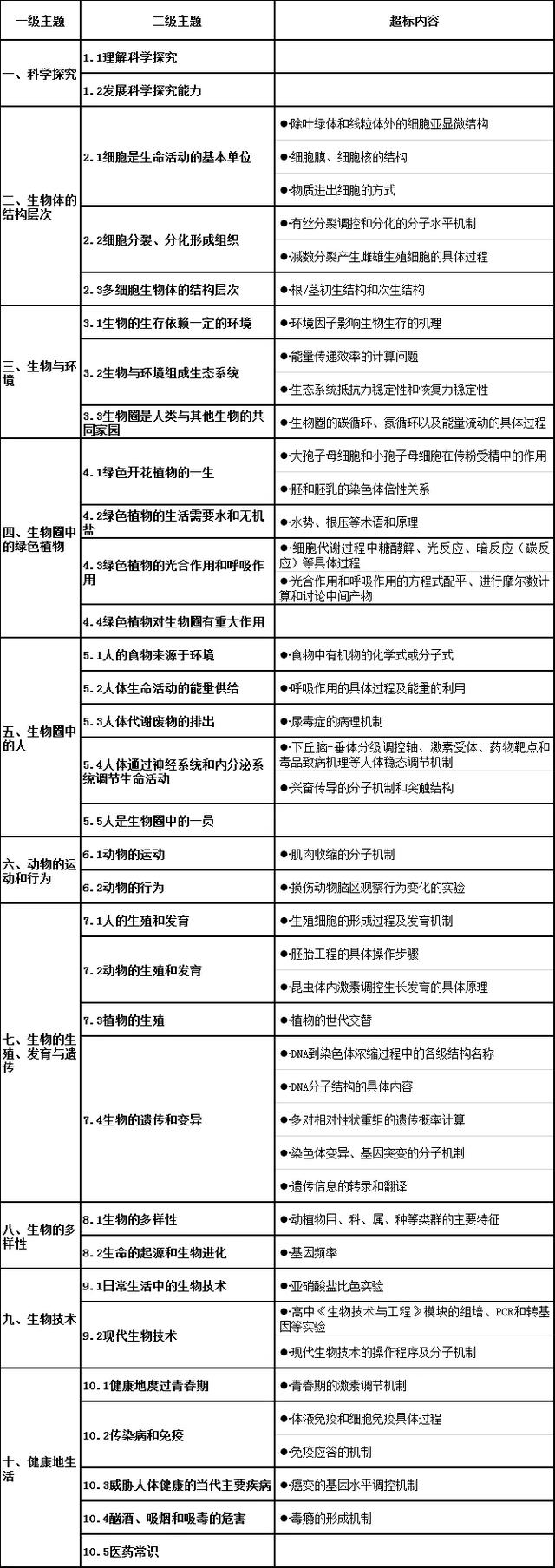 权威发布！教育部严查培训机构超纲超前培训！印发六科负面清单