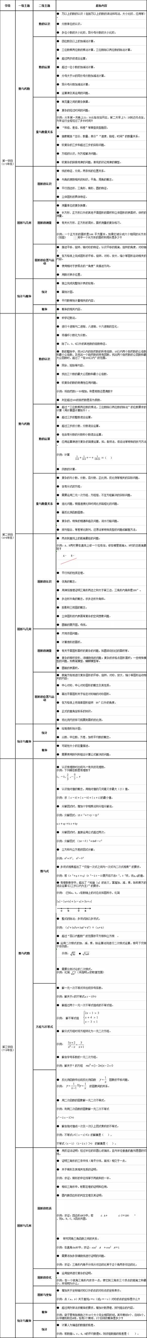 权威发布！教育部严查培训机构超纲超前培训！印发六科负面清单