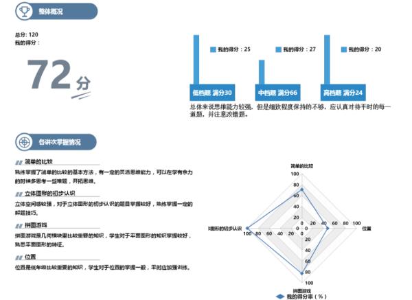 这家培训机构如何做到一次家长会秋季班就爆满的？