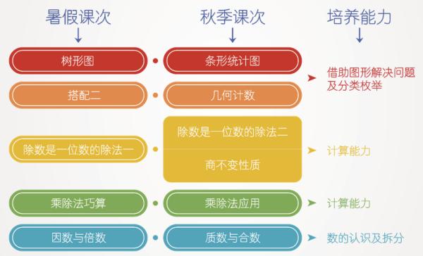 这家培训机构如何做到一次家长会秋季班就爆满的？