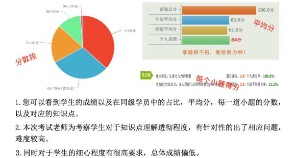 这家培训机构如何做到一次家长会秋季班就爆满的？