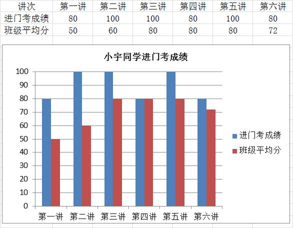 这家培训机构如何做到一次家长会秋季班就爆满的？