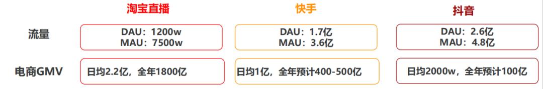 培训机构