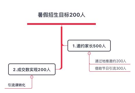 有多年招生经验的你，为什么还是招不来学生？