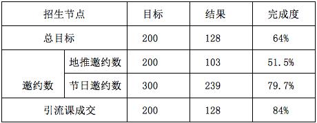 有多年招生经验的你，为什么还是招不来学生？