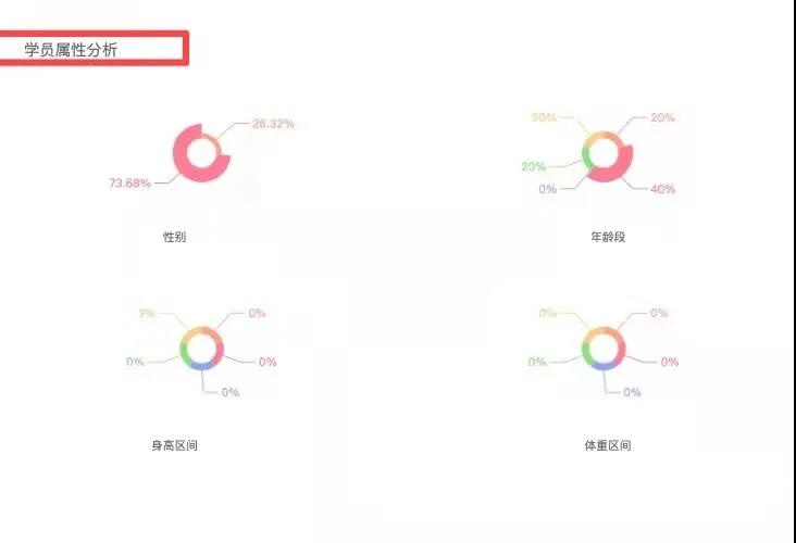 培训机构管理系统如何帮助机构增加学员？