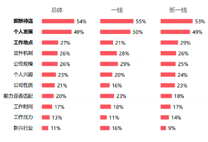 教培机构老师为何频繁离职？你知道什么原因吗？