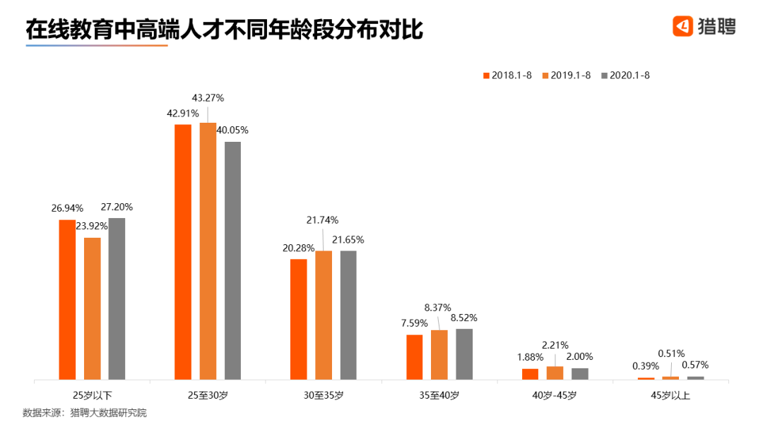 教培机构老师为何频繁离职？你知道什么原因吗？