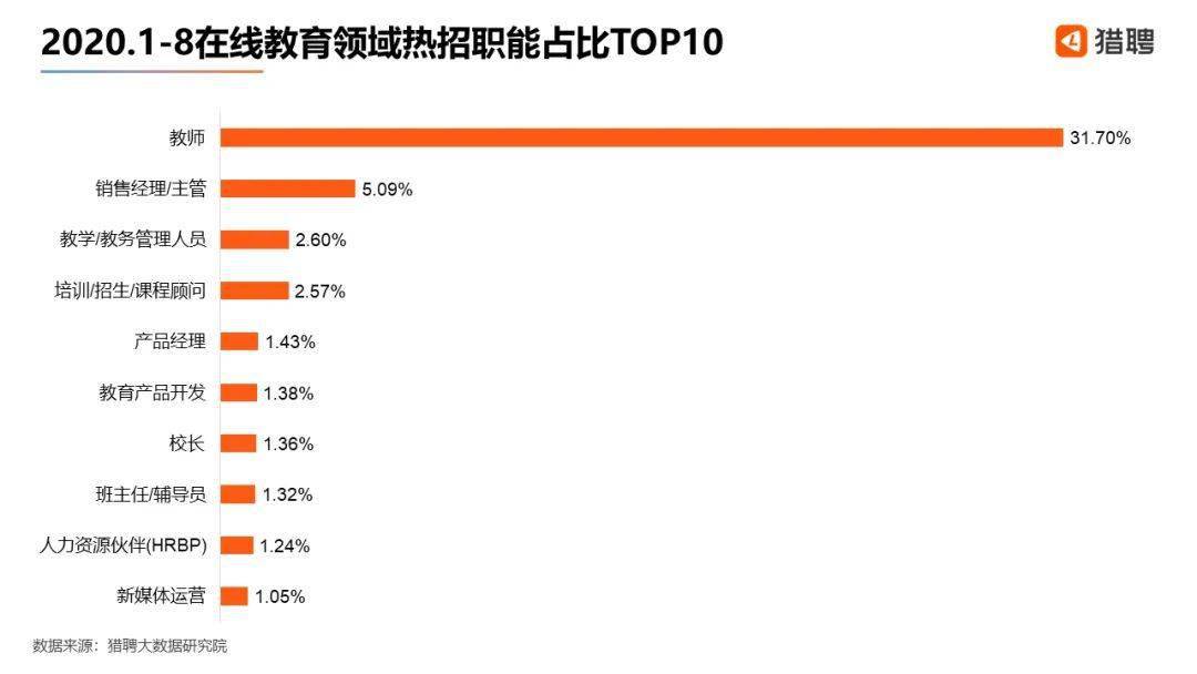 教培机构老师为何频繁离职？你知道什么原因吗？