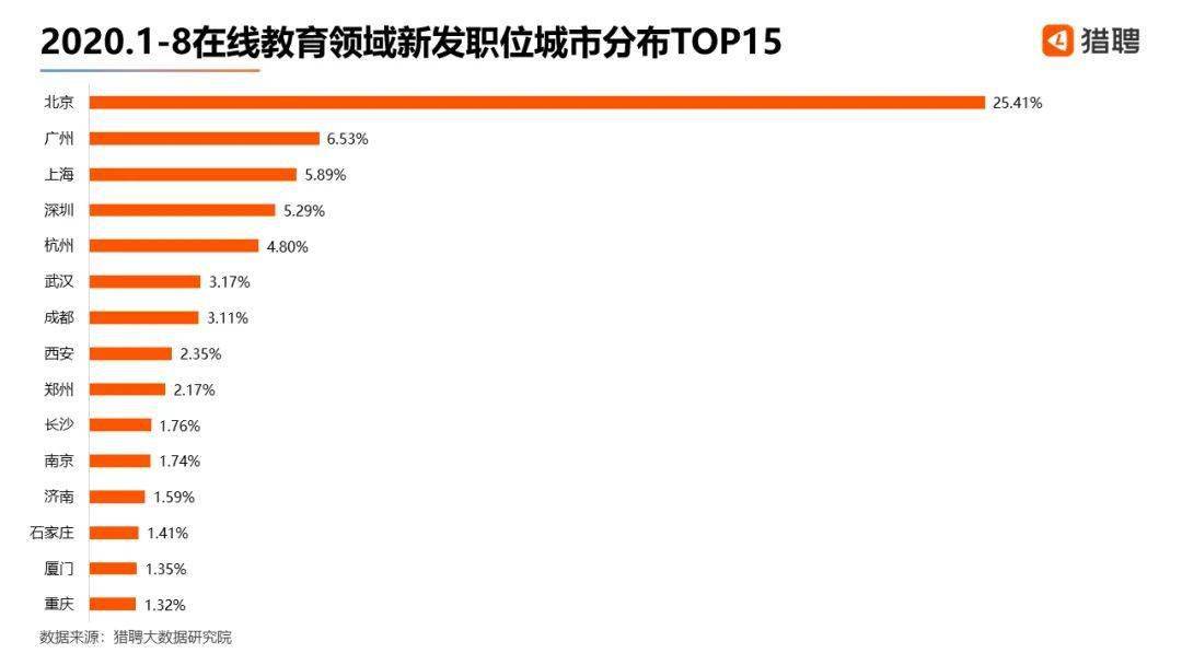 教培机构老师为何频繁离职？你知道什么原因吗？