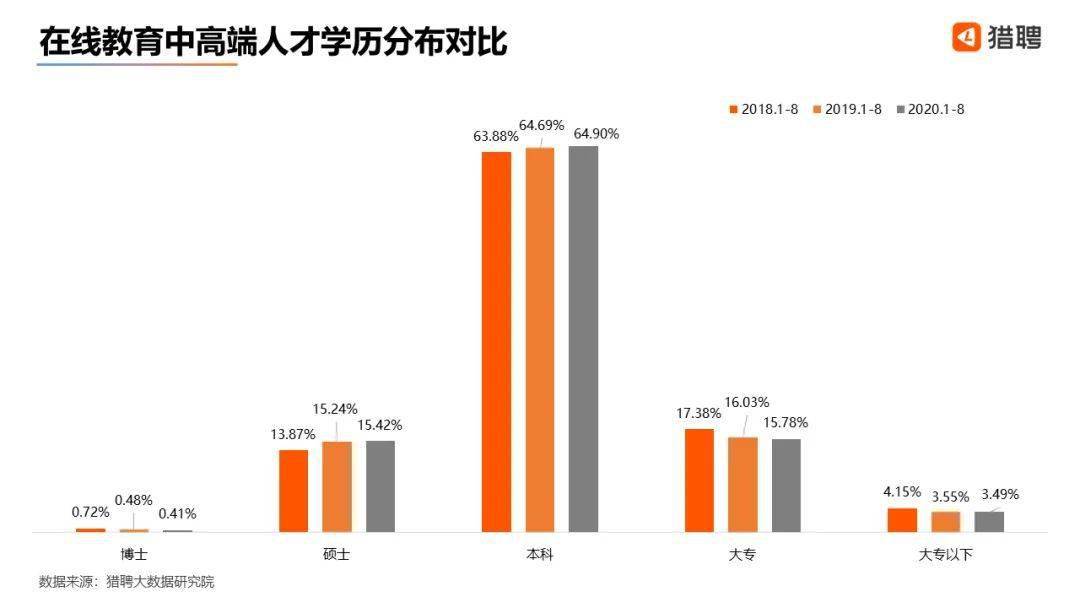 教培机构老师为何频繁离职？你知道什么原因吗？