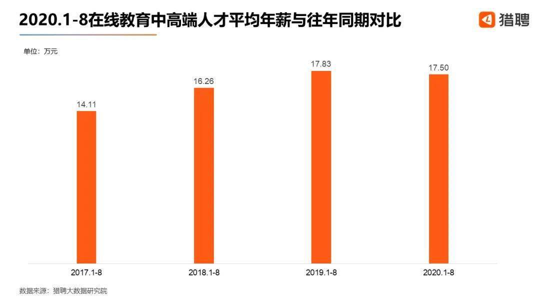 教培机构老师为何频繁离职？你知道什么原因吗？