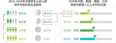 报告 | 疫情后教培行业出现五大变化，探索OMO的三条路径和切入点