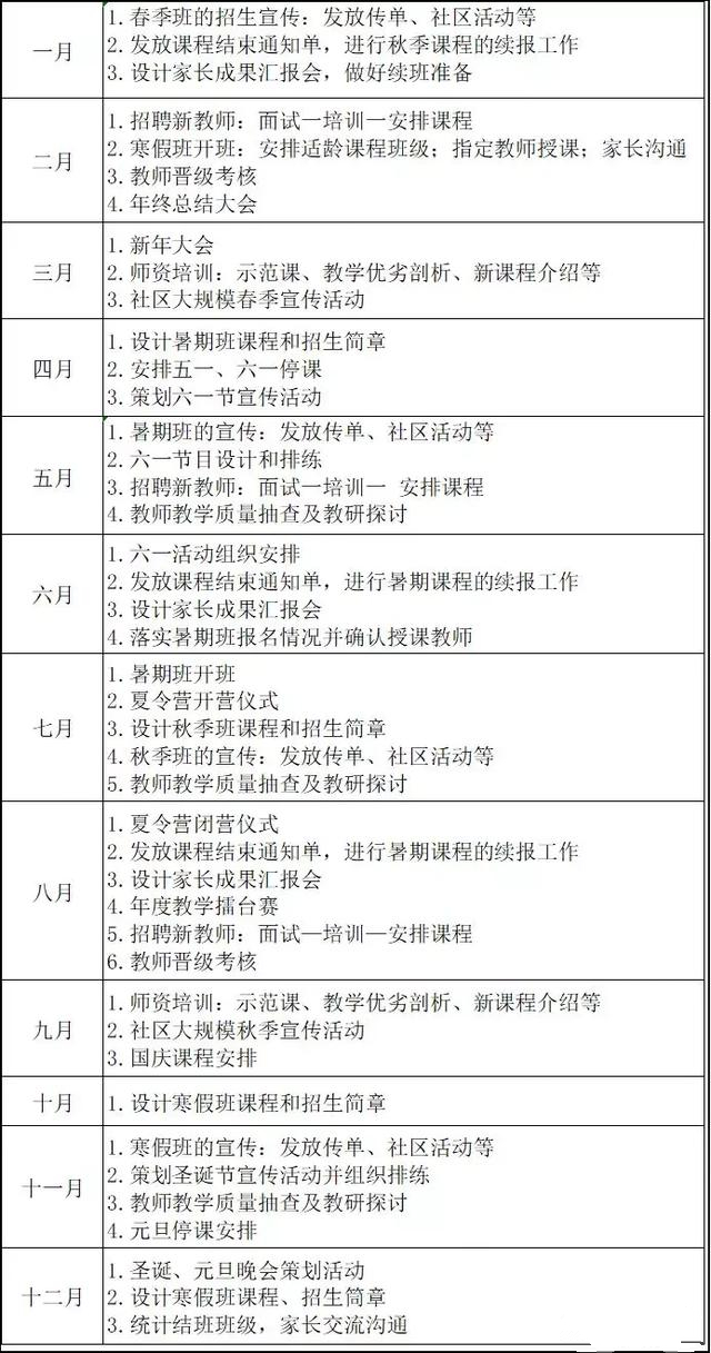 后疫情时期，教培机构下半场的招生动作如何规划？