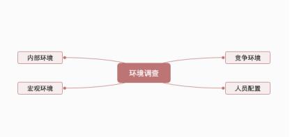 活过10年的机构，从3个维度做市场调研