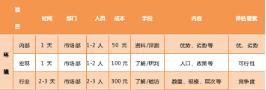 活过10年的机构，从3个维度做市场调研