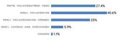 疫情后的教培机构：分析过往，及时止损