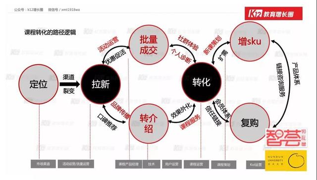 2020年教育机构新的利润增长点