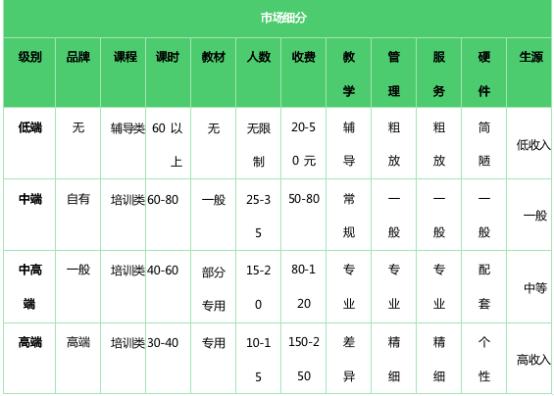 招生引流效果不好的原因？100位校长看完后恍然大悟