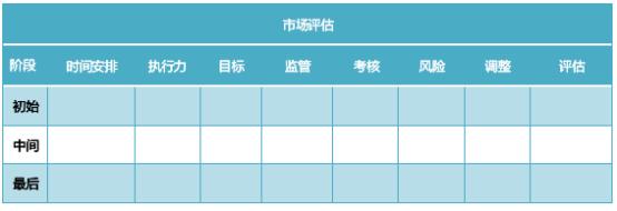 招生引流效果不好的原因？100位校长看完后恍然大悟