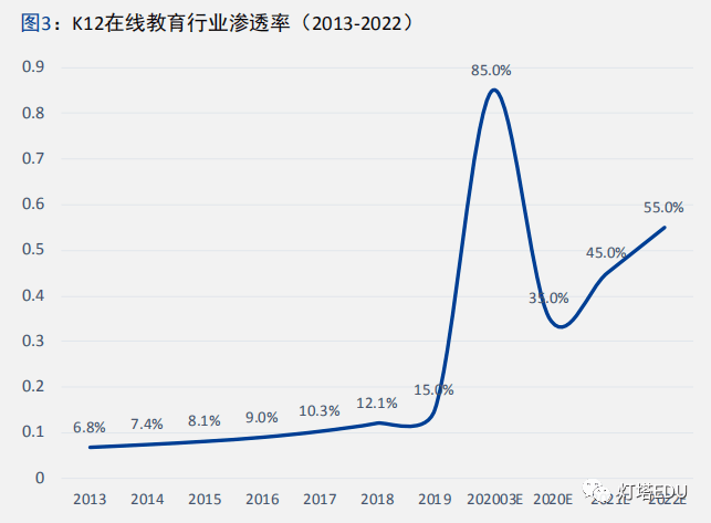 史上最短暑假，培训机构洗牌鏖战
