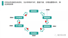 疫情催化机构OMO加速，教培机构垂直品类SaaS迎来爆发期