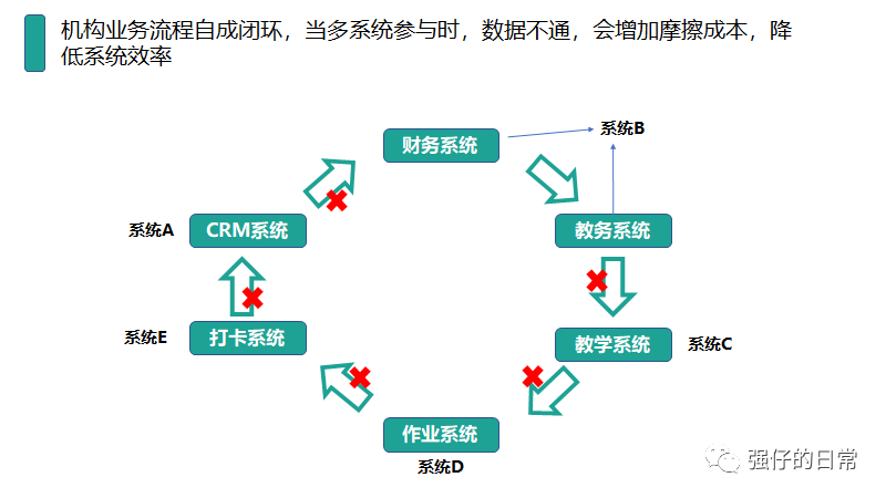 疫情催化机构OMO加速，教培机构垂直品类SaaS迎来爆发期