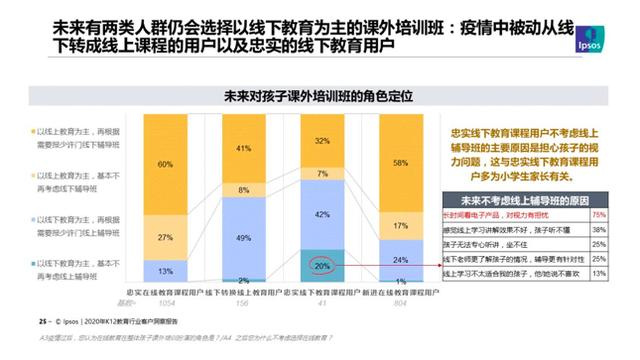 2020年中国教育培训行业洞察报告：机构软实力成家长做决定最主要因素