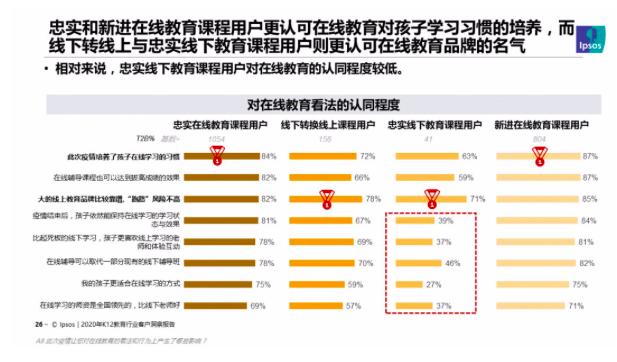 2020年中国教育培训行业洞察报告：机构软实力成家长做决定最主要因素