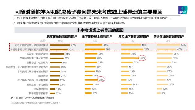 2020年中国教育培训行业洞察报告：机构软实力成家长做决定最主要因素