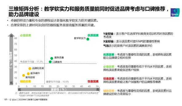 2020年中国教育培训行业洞察报告：机构软实力成家长做决定最主要因素