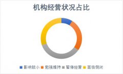 31%的教培机构面临倒闭，连锁反应引发行业危机