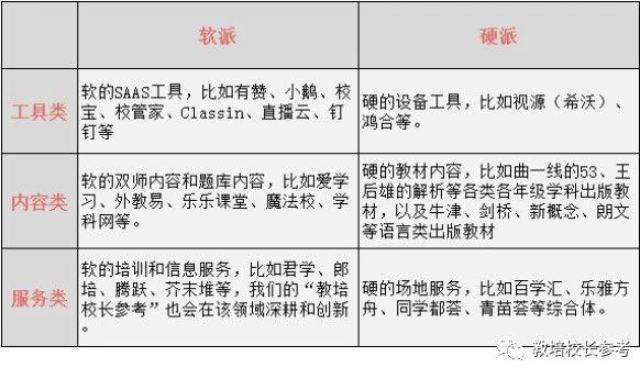 英语机构生存发展现状：超60%机构对下半年比较乐观，行业将复苏增长