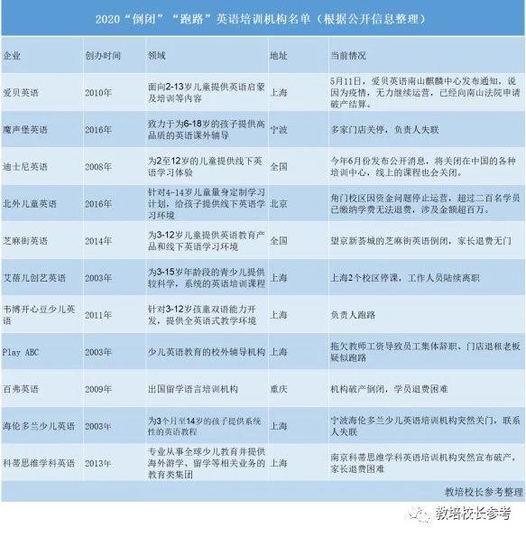 英语机构生存发展现状：超60%机构对下半年比较乐观，行业将复苏增长