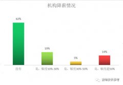 英语机构生存发展现状：超60%机构对下半年比较乐观，行业将复苏增长